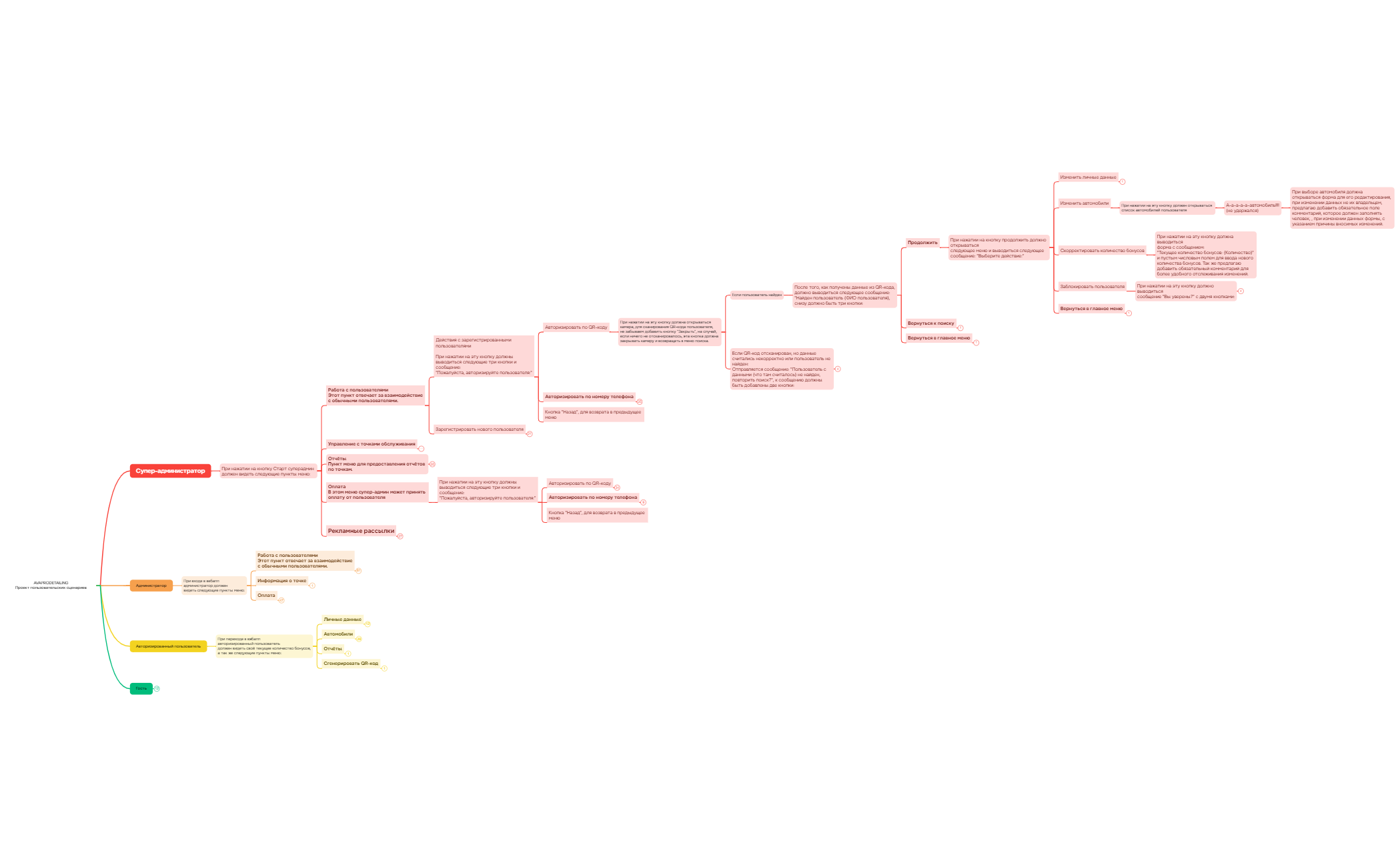 Map - XMind Template