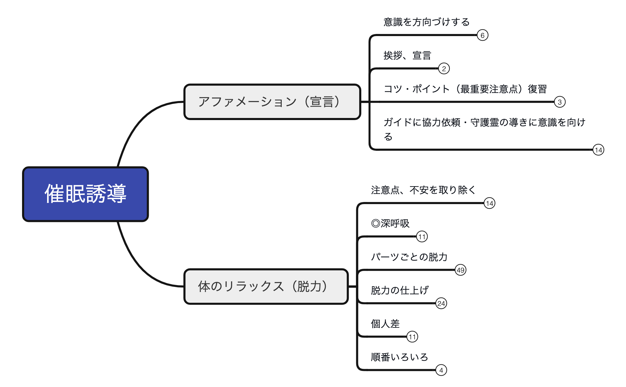 2-2催眠誘導(宣言、リラックス) preview 1