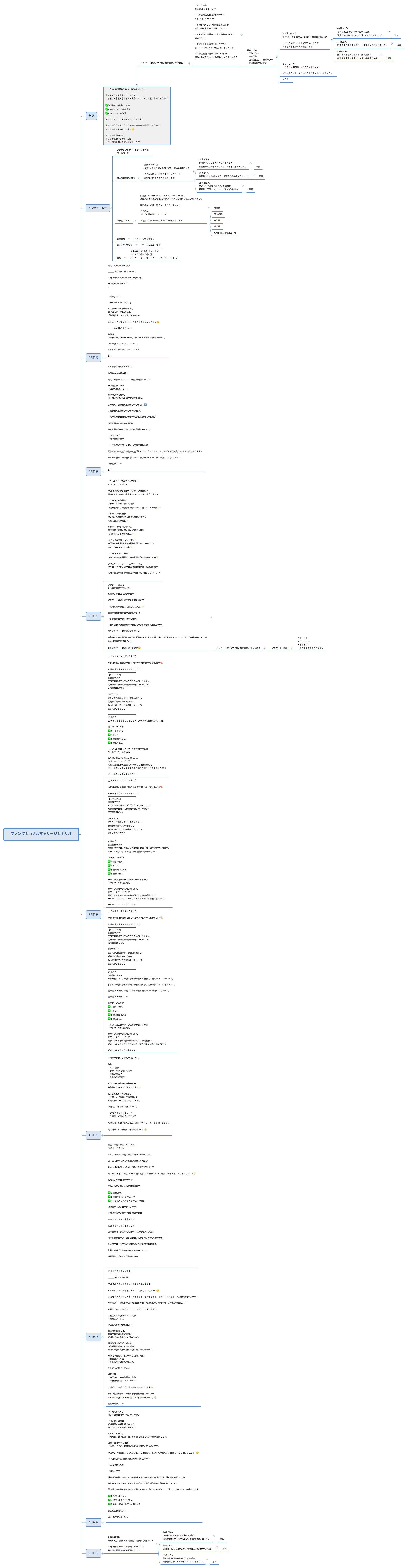 ファンクショナルマッサージシナリオ preview 1