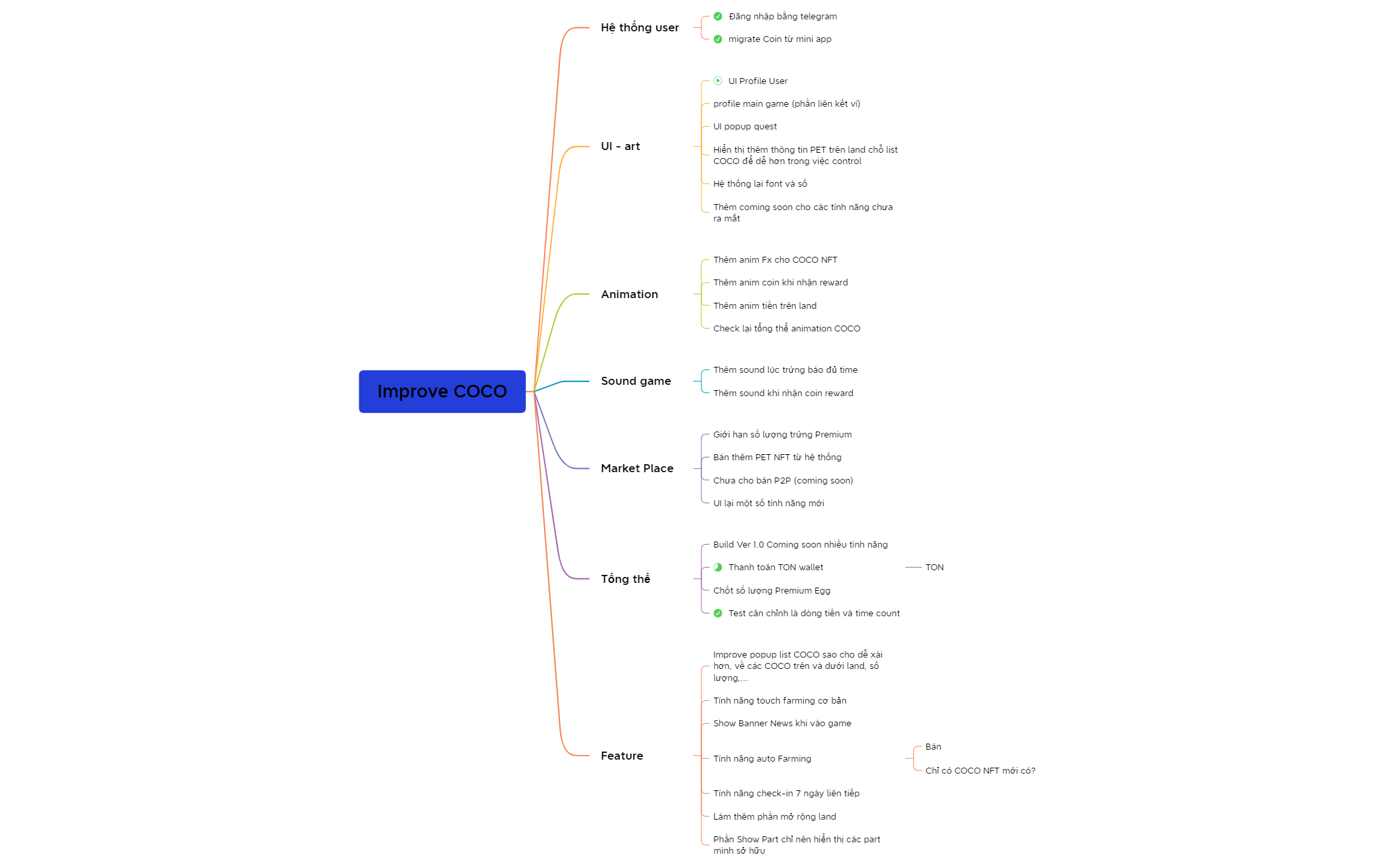 Logic Chart - XMind Template