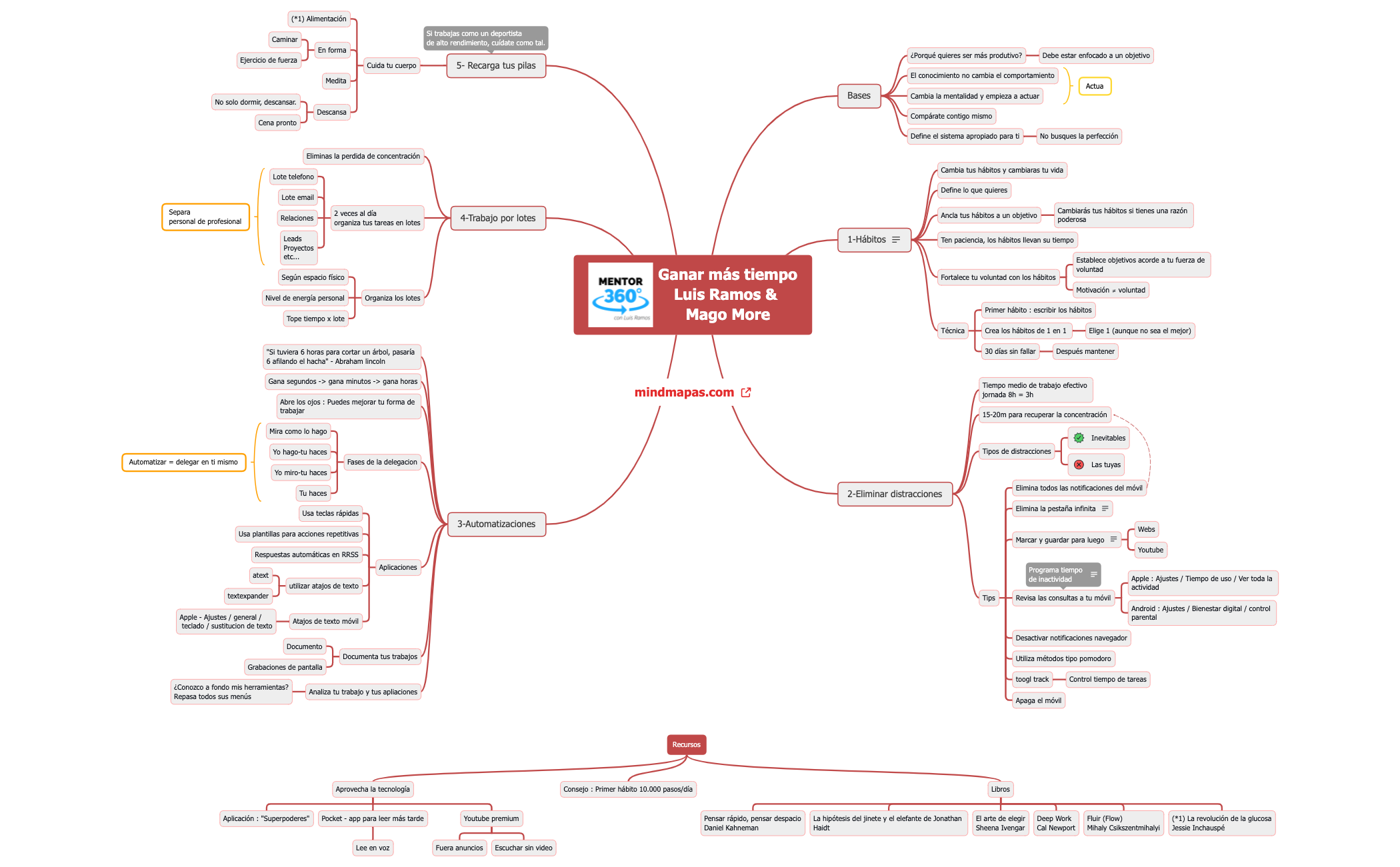 Productividad Luis Ramos - Mago More preview 1