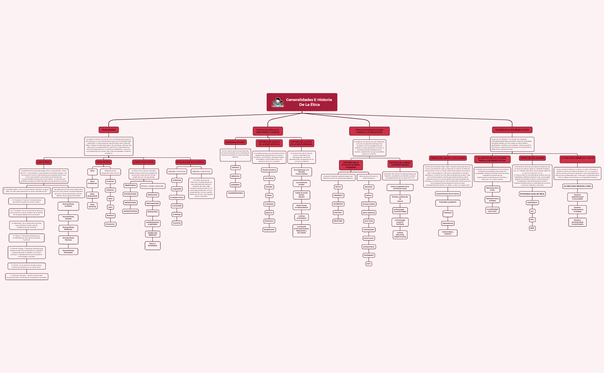 Generalidades E Historia De La Ética preview 1