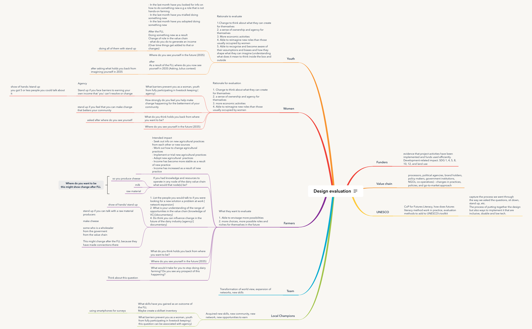 Design evaluation for FLL preview 1