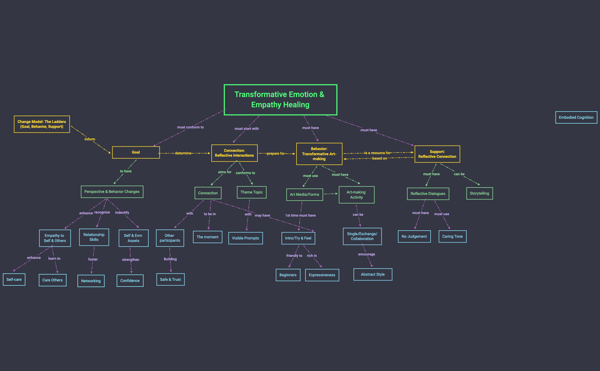 concept map v2 - XMind Template