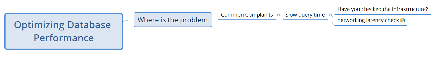 Optimizing Database Performance - XMind Template