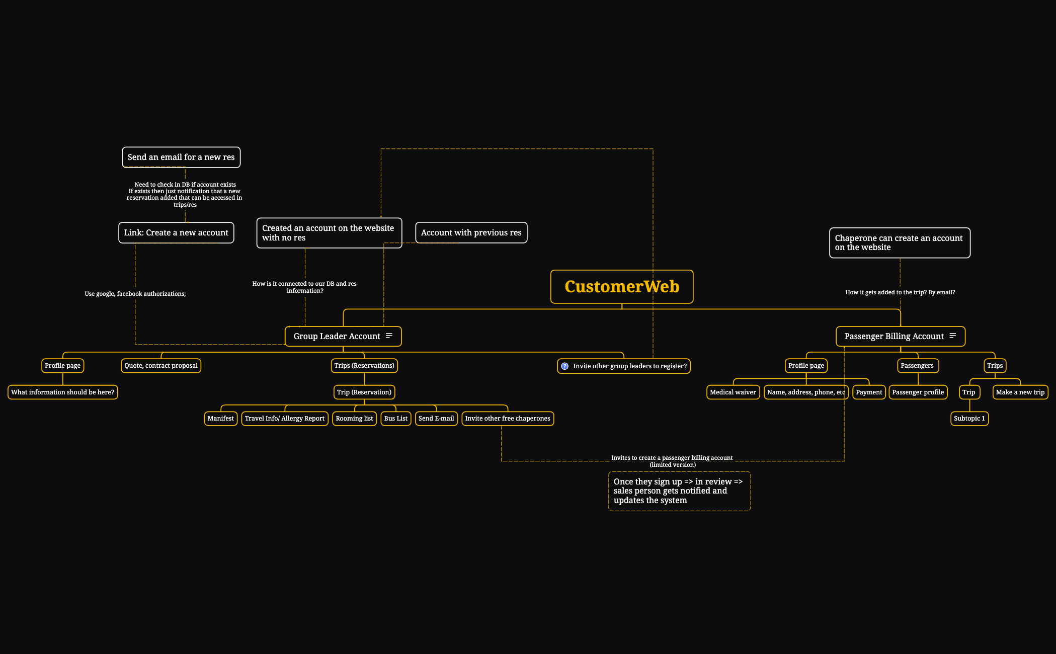 CustomerWeb preview 1