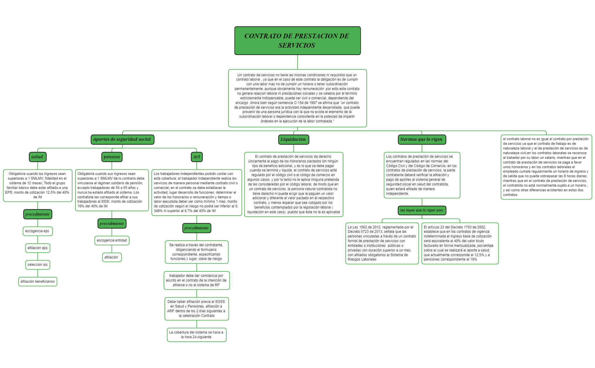 CONTRATO DE PRESTACION DE SERVICIOS preview 1