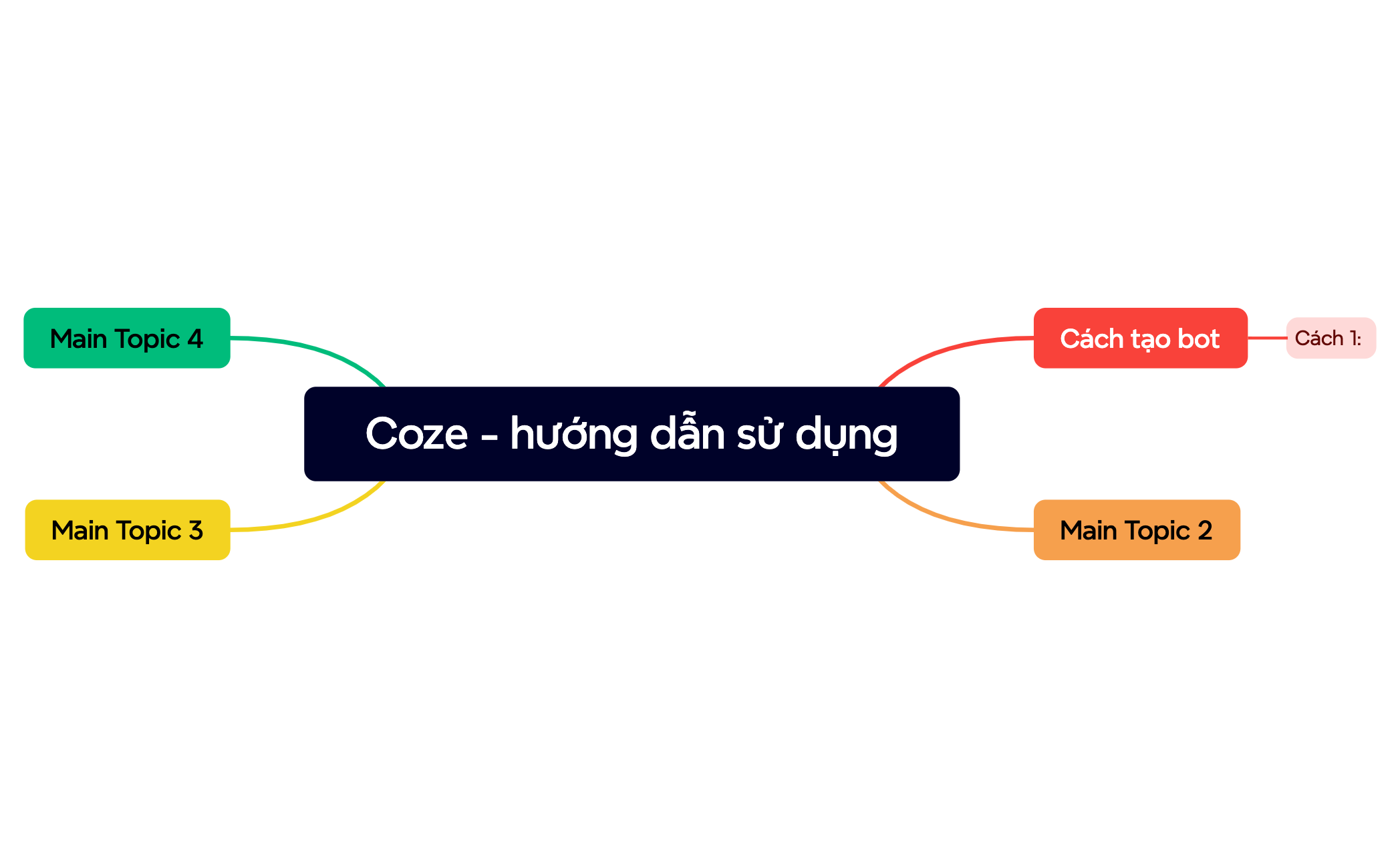 Mind Map - XMind Template
