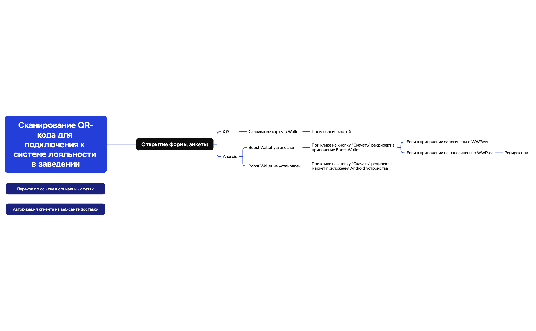 Logic Chart preview 1