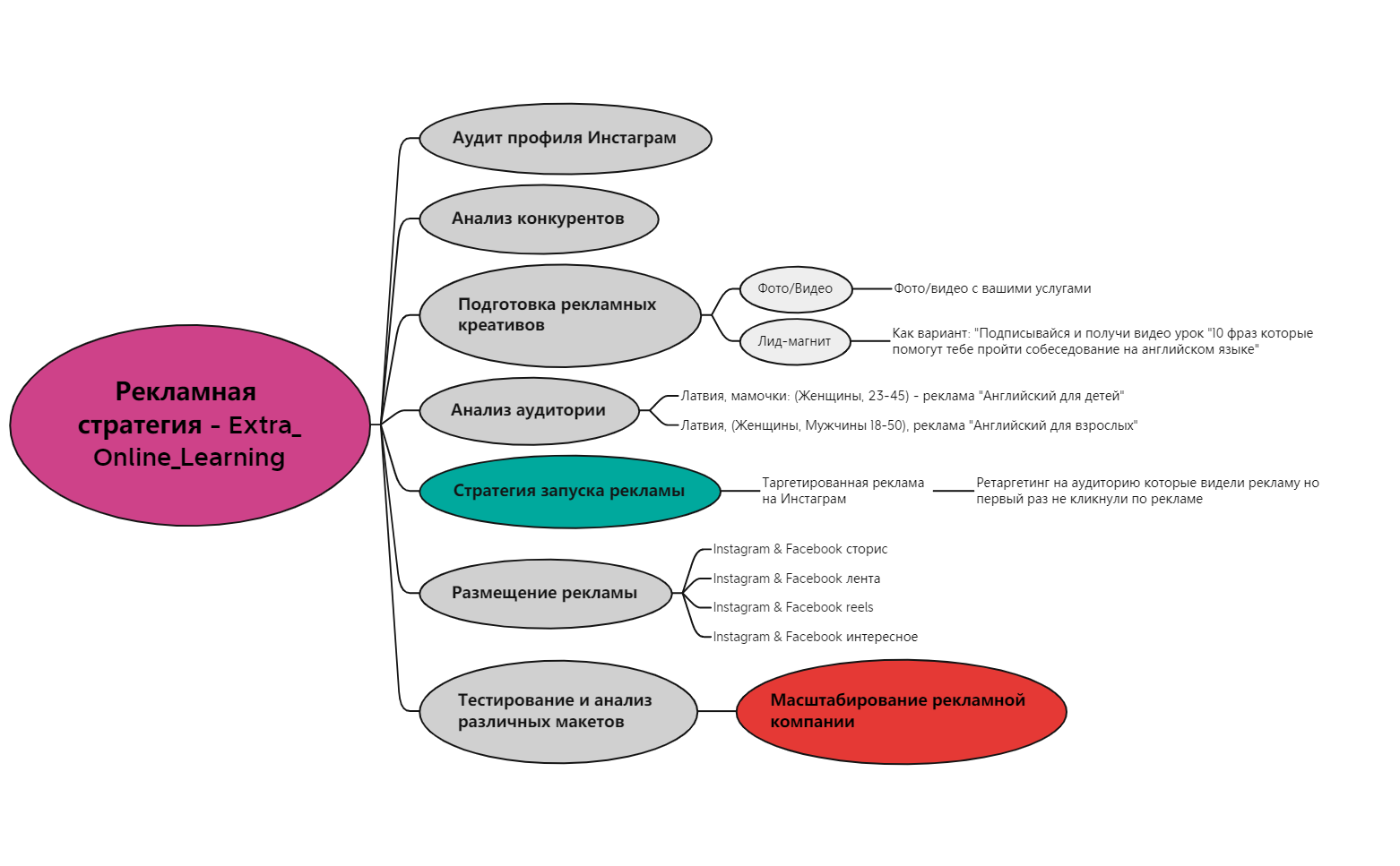 Extra_Online_Learning preview 1