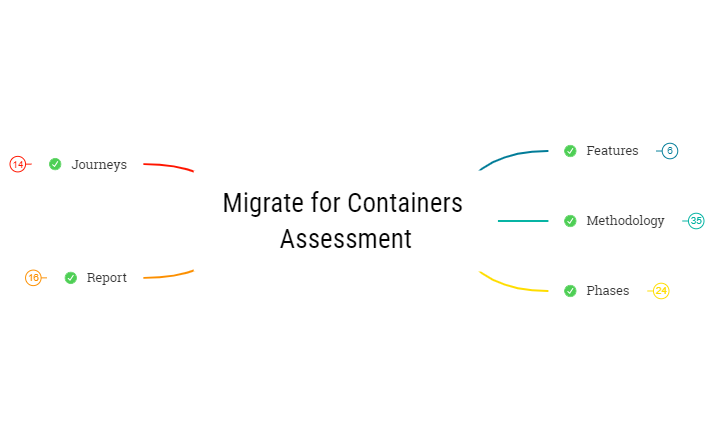 M4A_Assessment preview 1