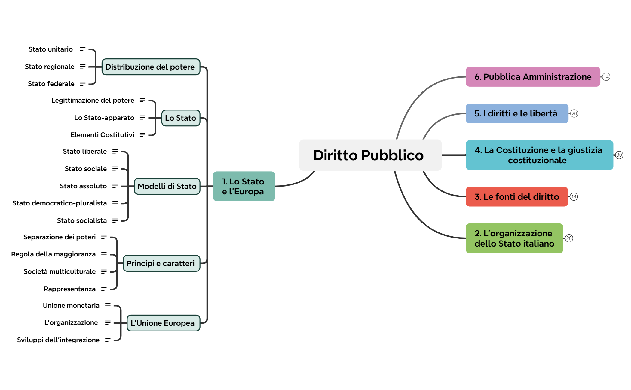 1. Lo Stato e l'Europa preview 1