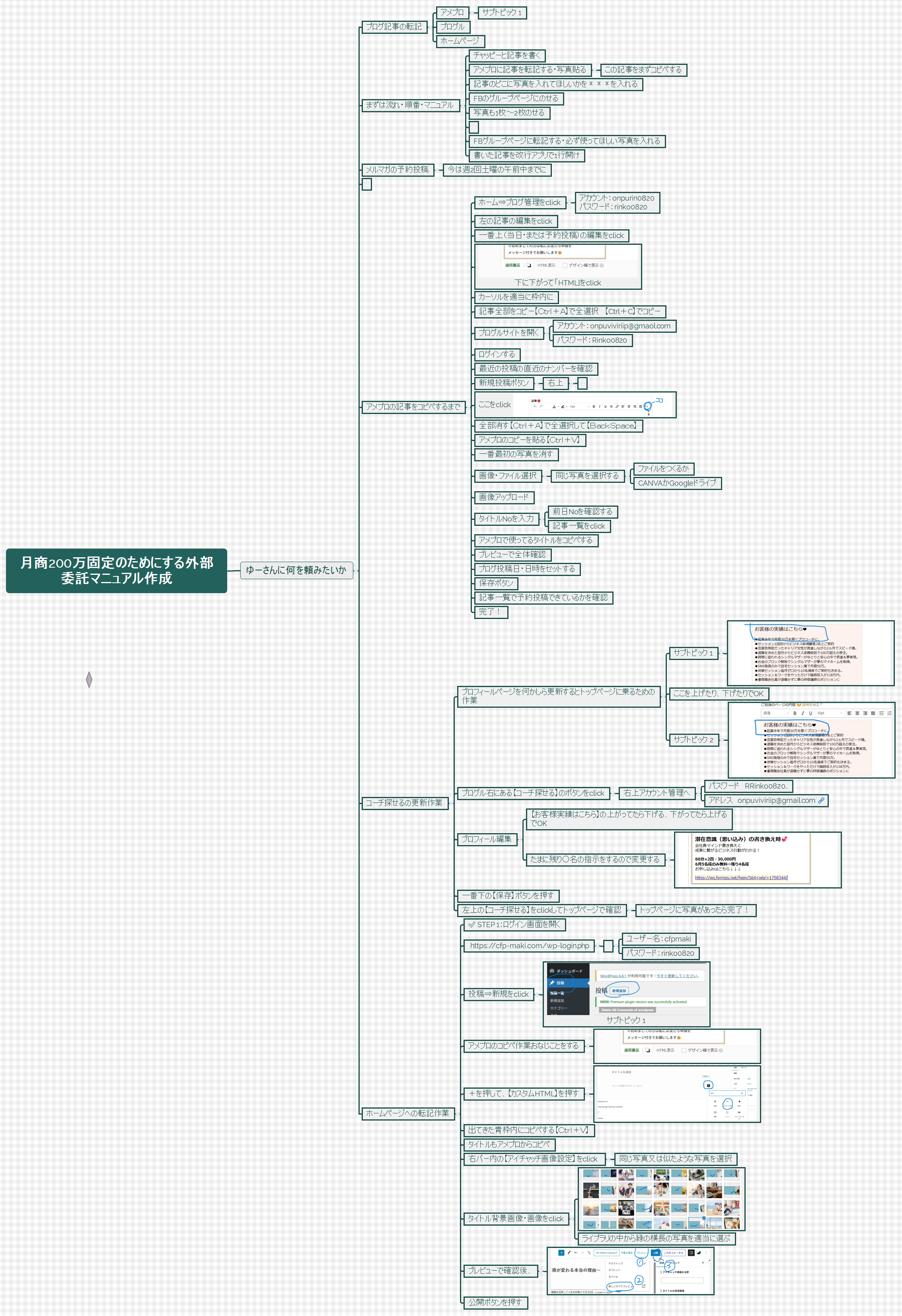 月商200万固定のためにする外部委託マニュアル作成 preview 1