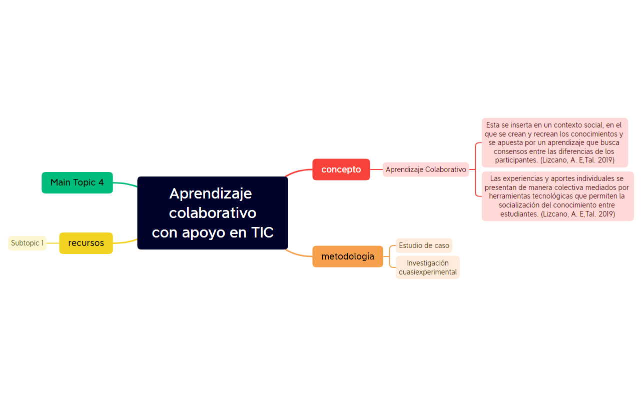 Aprendizaje colaborativo con apoyo en TIC preview 1