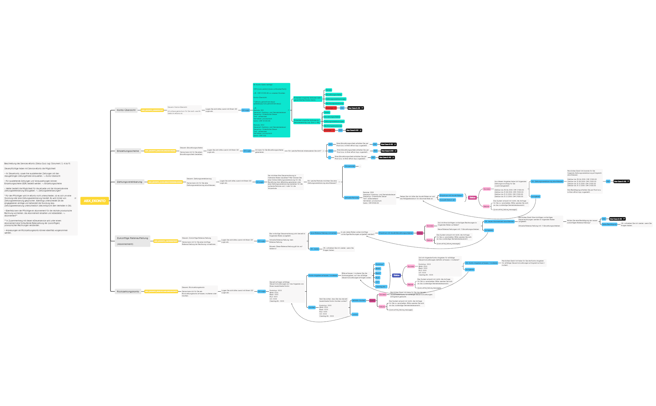 ABX_EKONTO_V2 - XMind Template