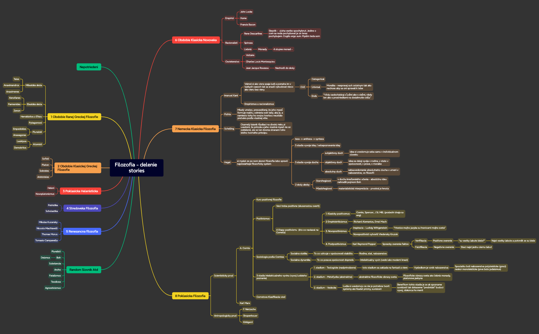 Mind Map - XMind Template