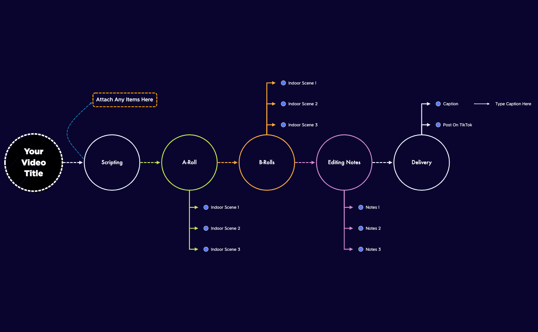 Itsn3t - Video Planning Template.xmind preview 1