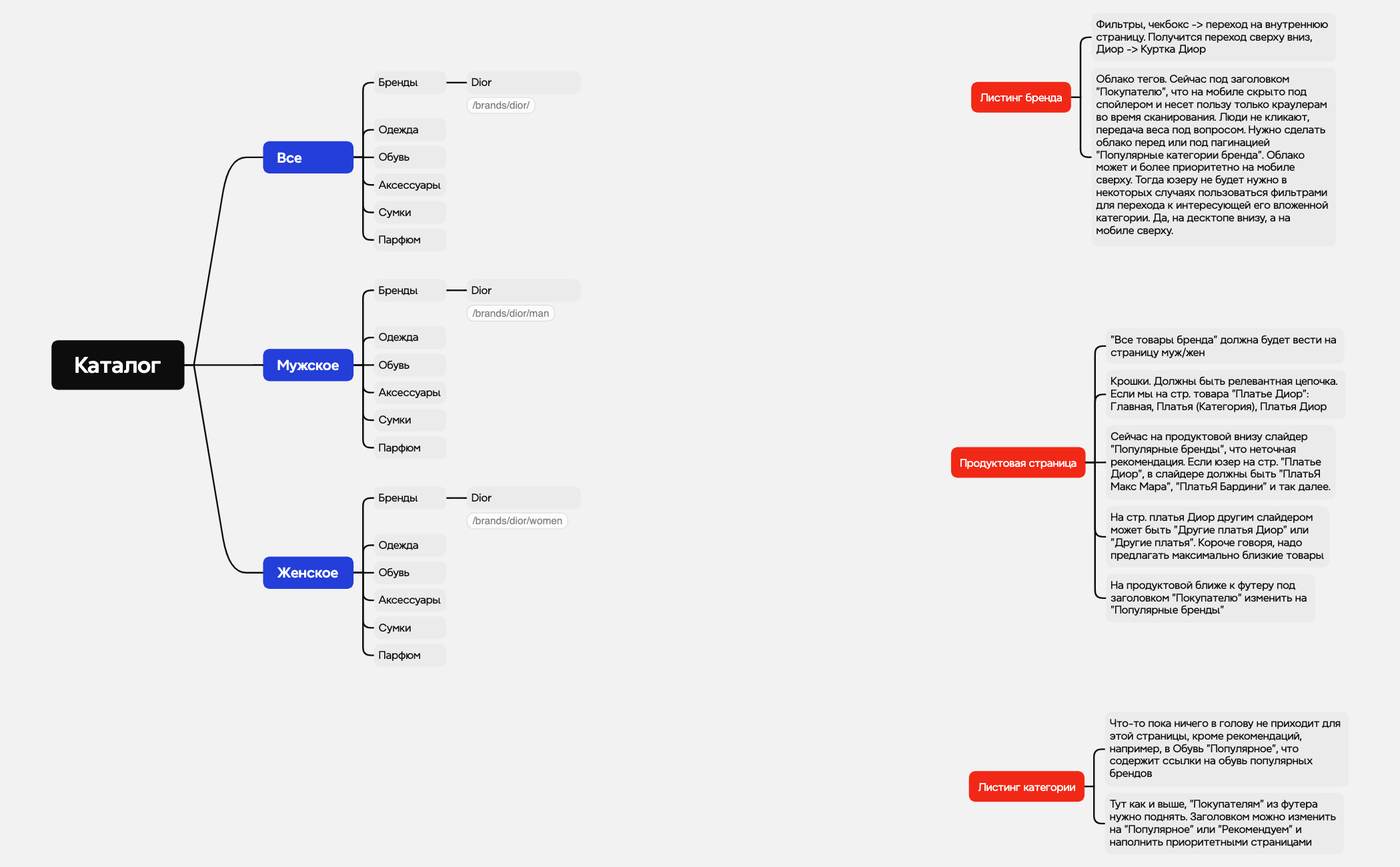 main - XMind Template
