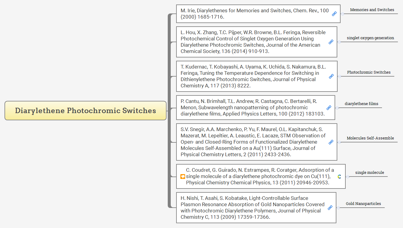 Diarylethene Photochromic Switches preview 1