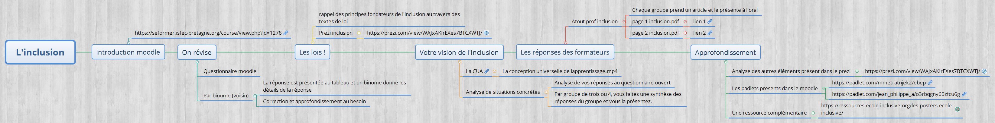 L'inclusion preview 1