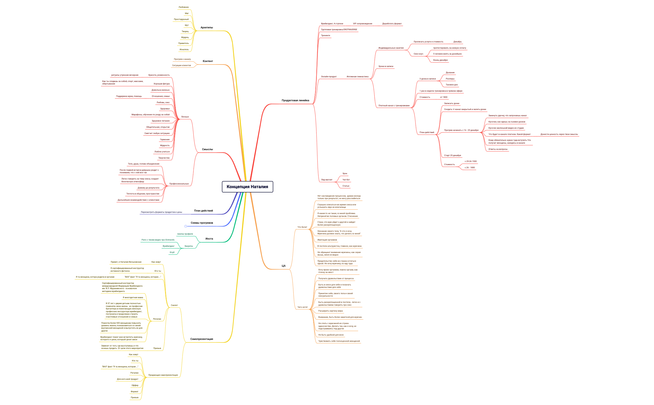 Распаковка Наталияxmind preview 1