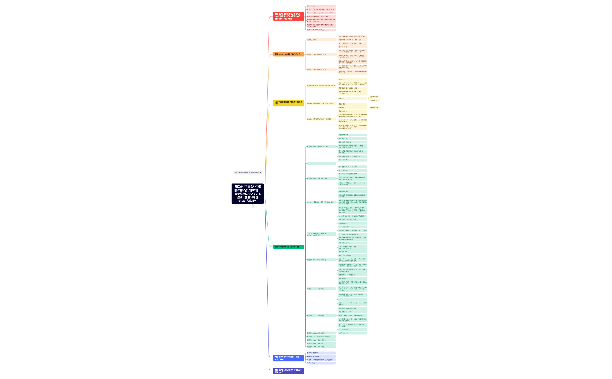 BlankMap 6.xmind preview 1