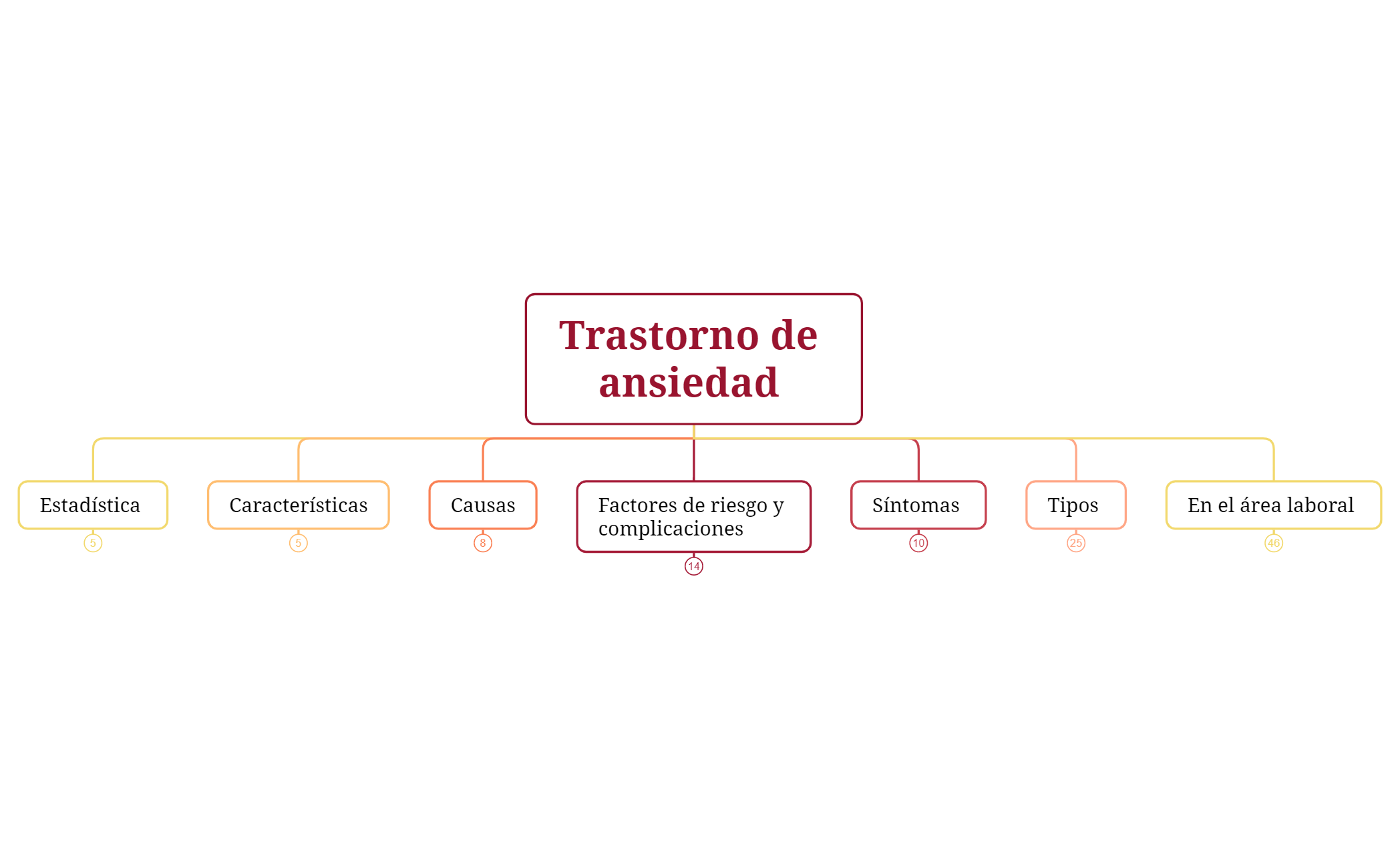 Tema 5 - Trastorno de ansiedad preview 1