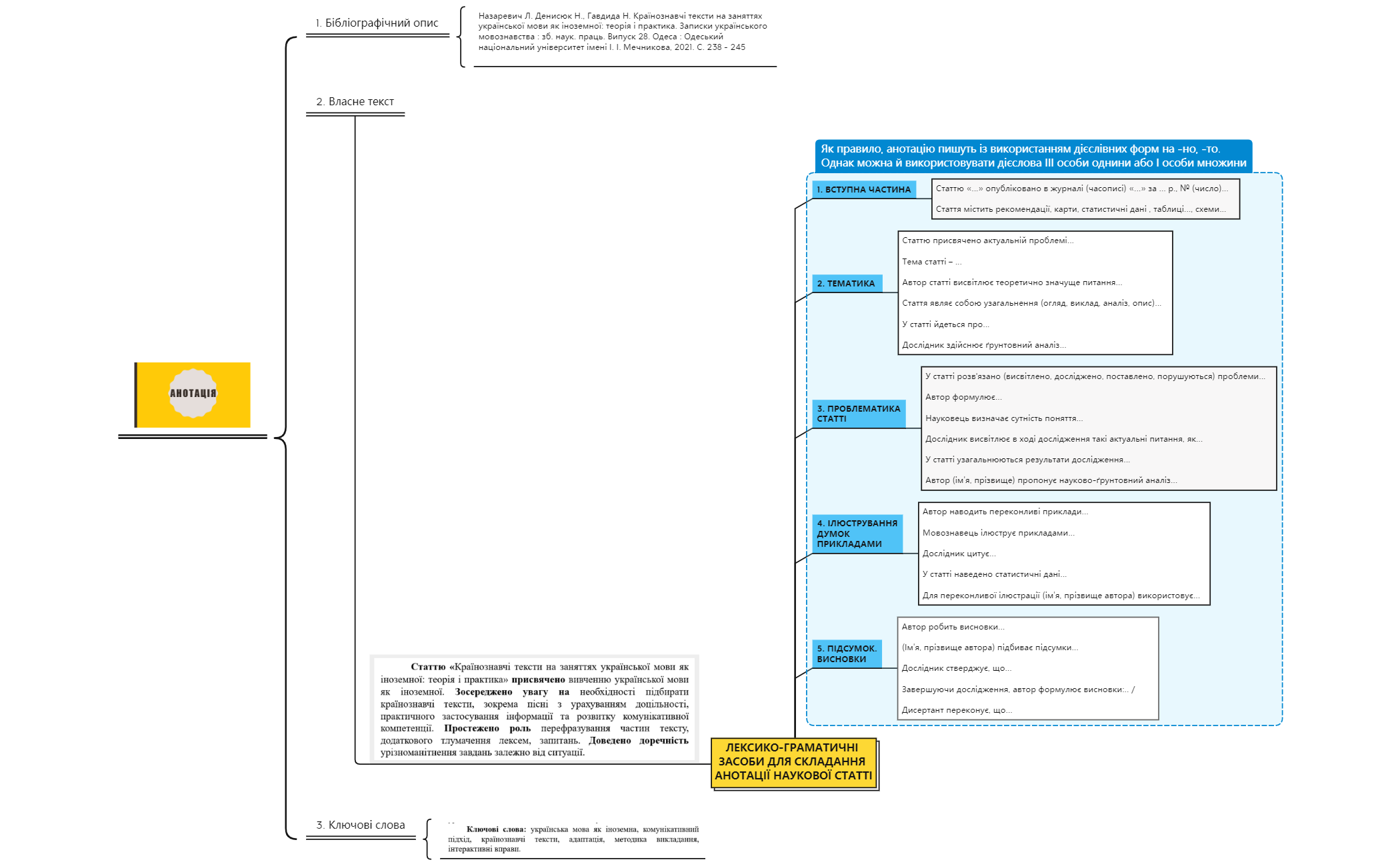 Анотація.xmind preview 1