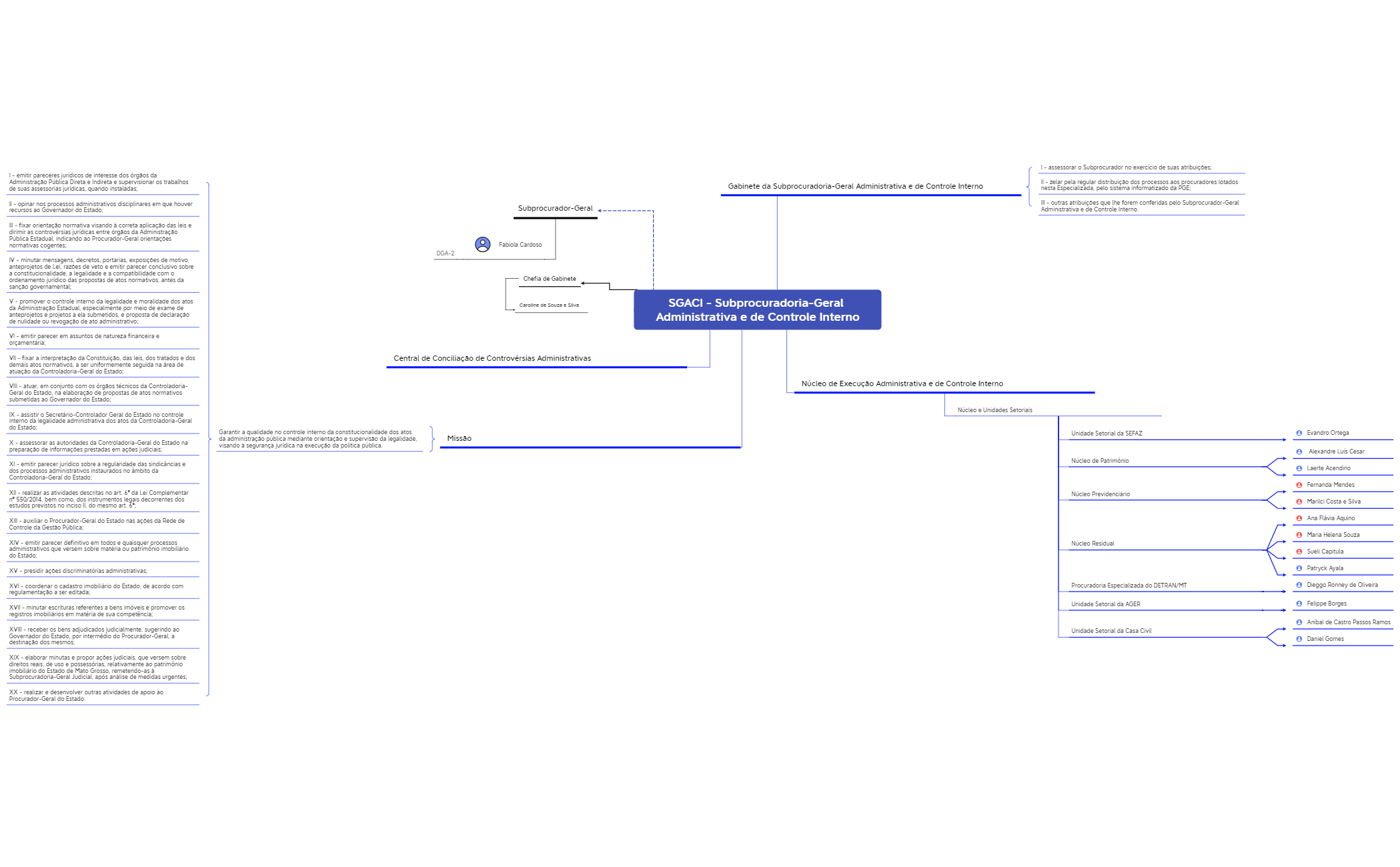 Subprocuradoria-Geral Administrativa e de Controle Interno preview 1