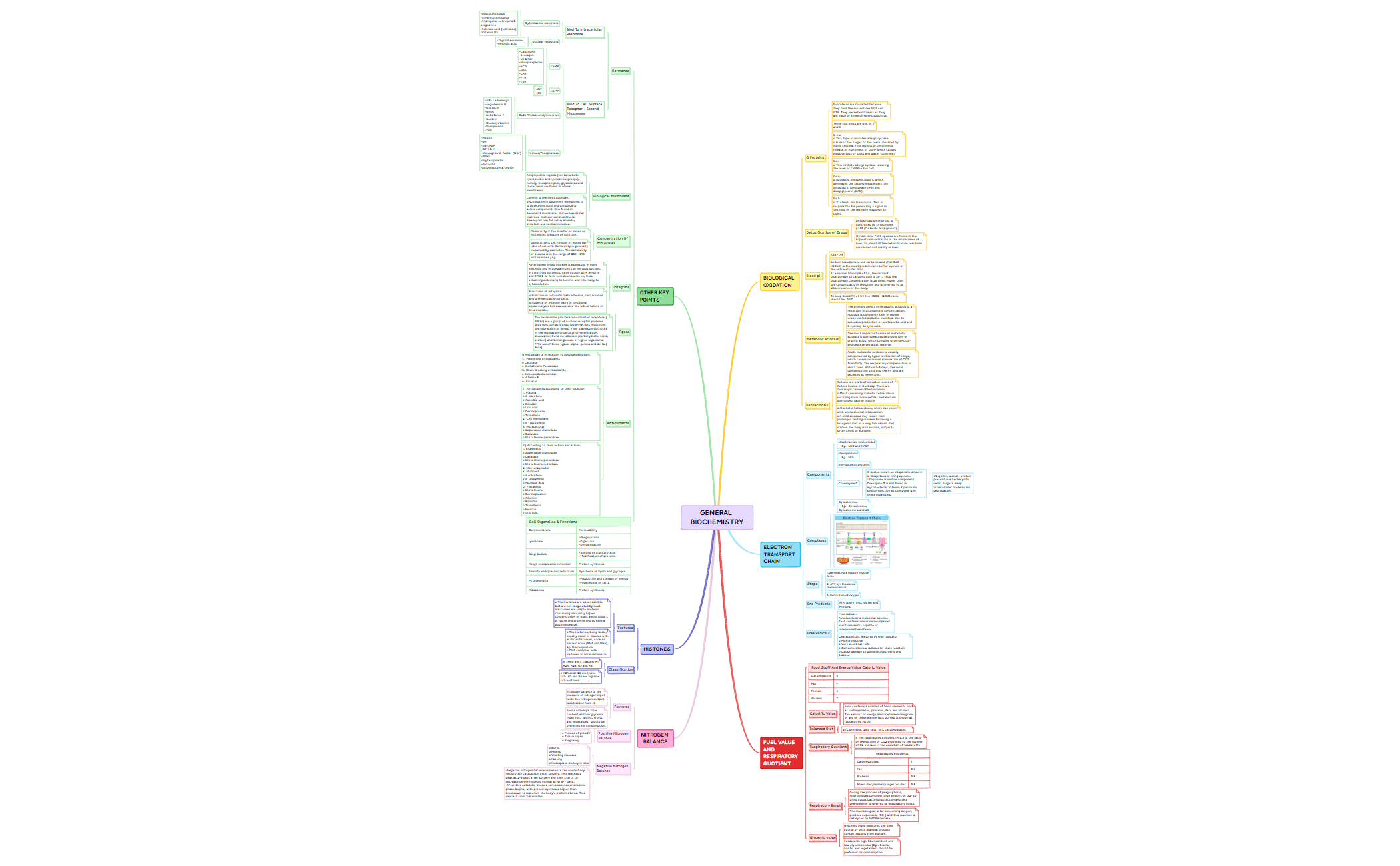 GENERAL BIOCHEMISTRY.xmind preview 1
