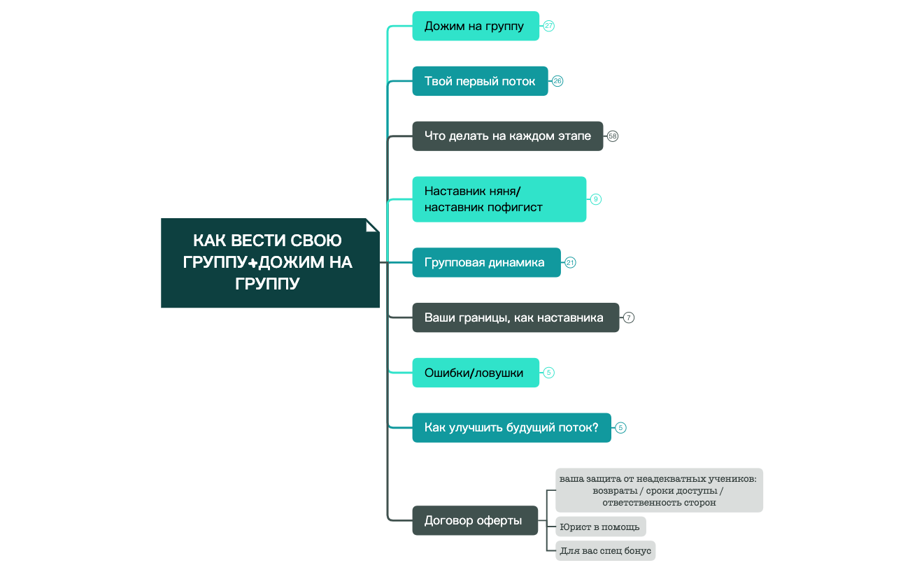 Как вести свою группу  preview 1