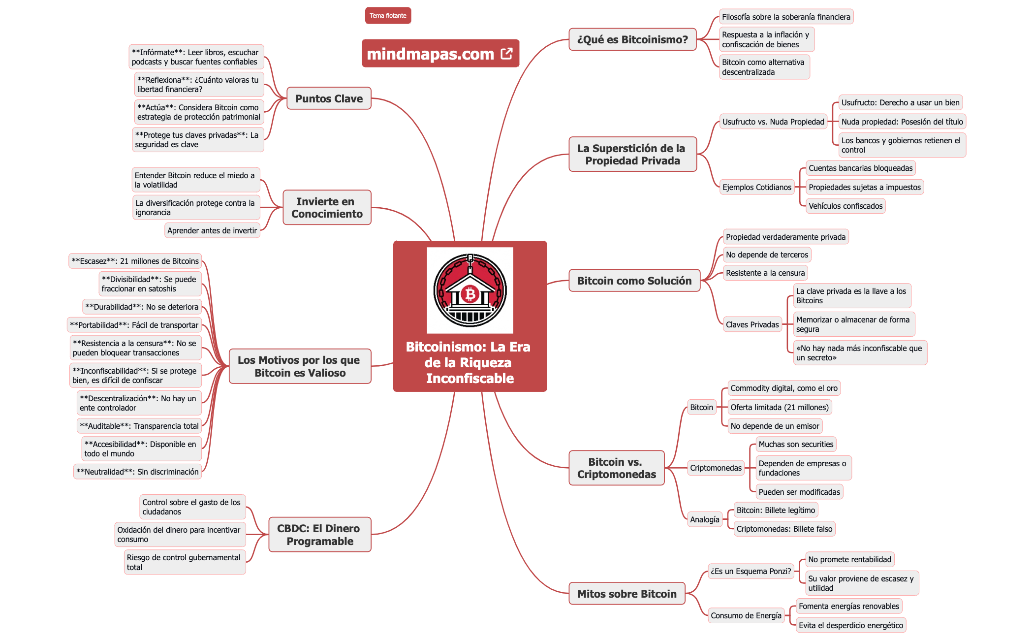 Bitcoinismo La Era de la Riqueza Inconfiscable preview 1