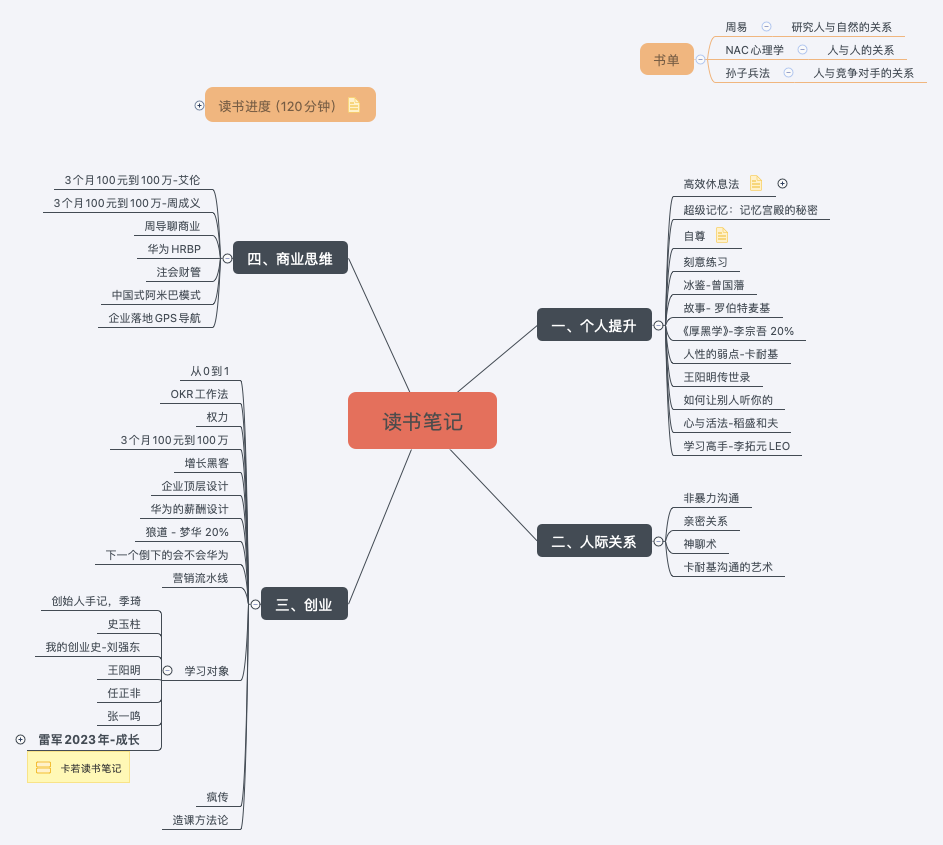 读书笔记 preview 1