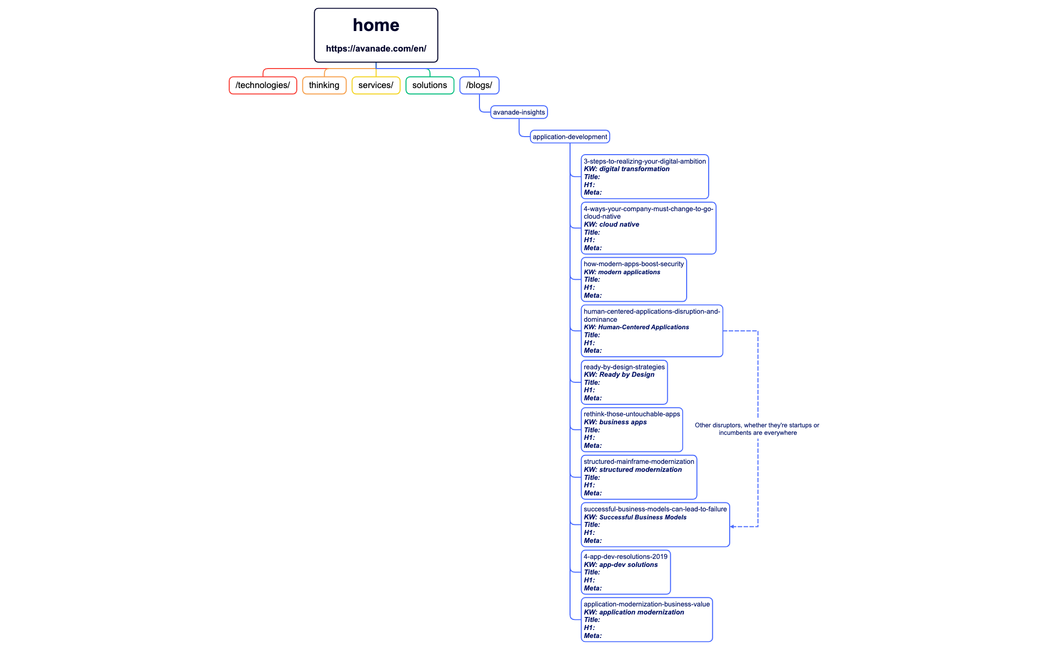 Org Chart - XMind Template