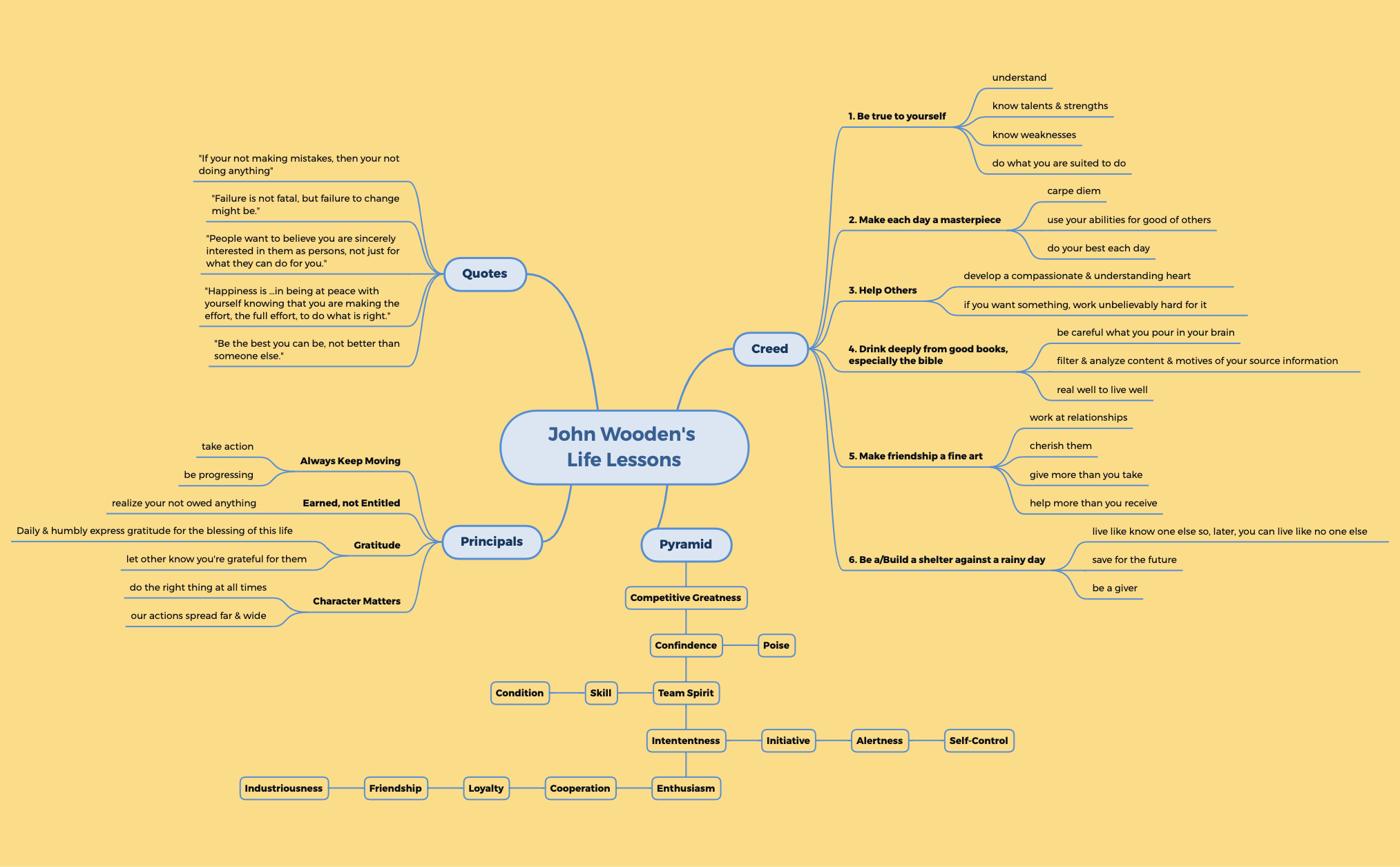 John Wooden Life Lessons preview 1
