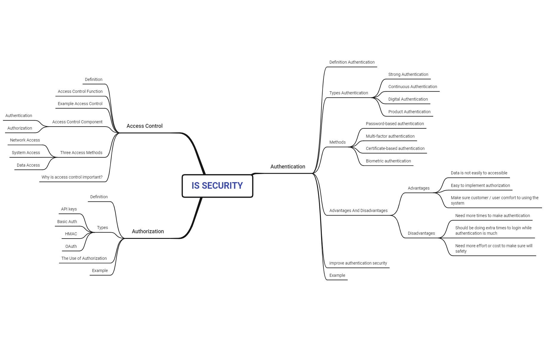 IS SECURITY - XMind Template