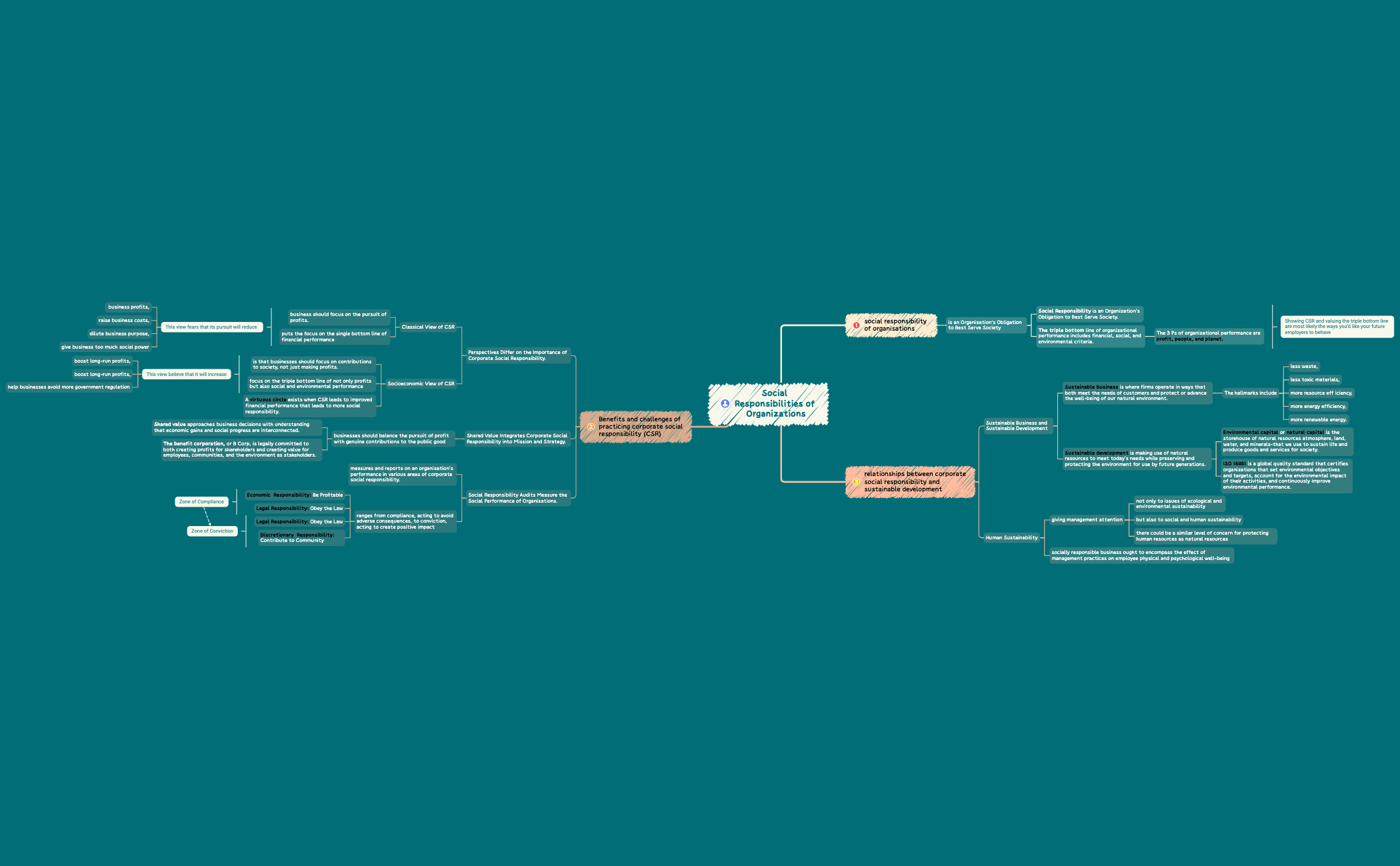 Project Management preview 1