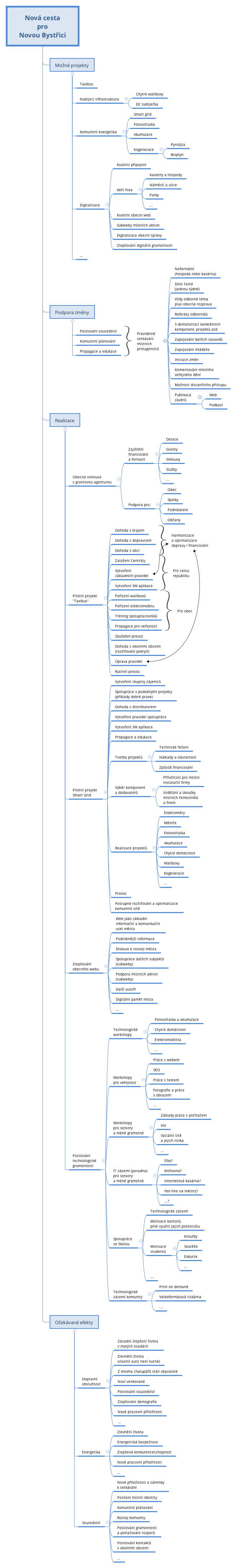 Nová cesta pro Novou Bystřici preview 1