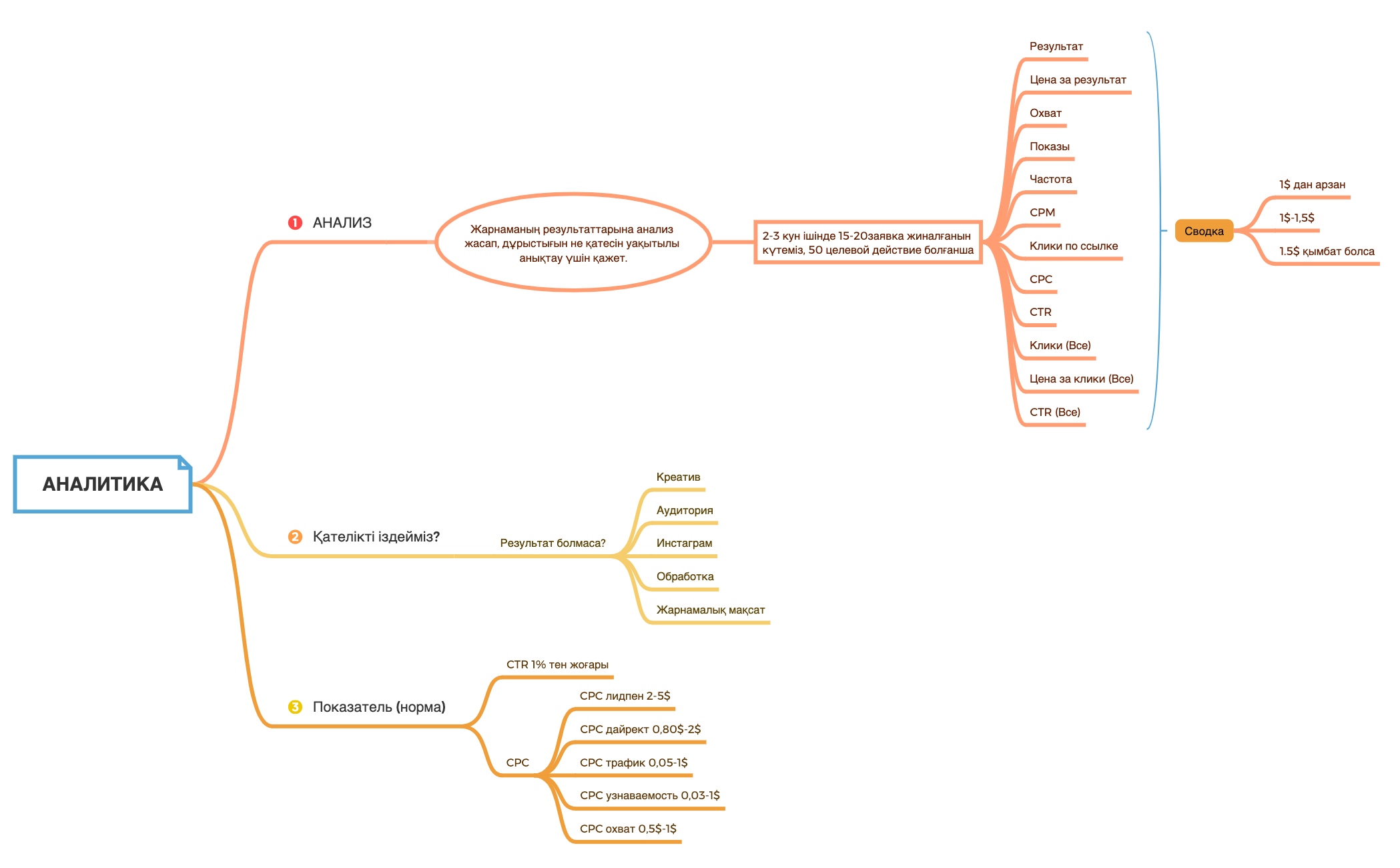 Список покупок в продуктовом магазине preview 1