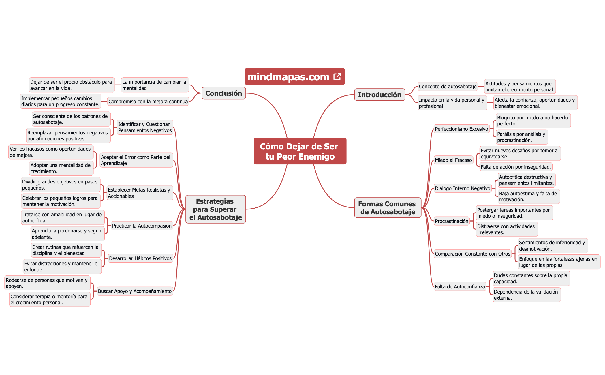 Cómo Dejar de Ser tu Peor Enemigo preview 1