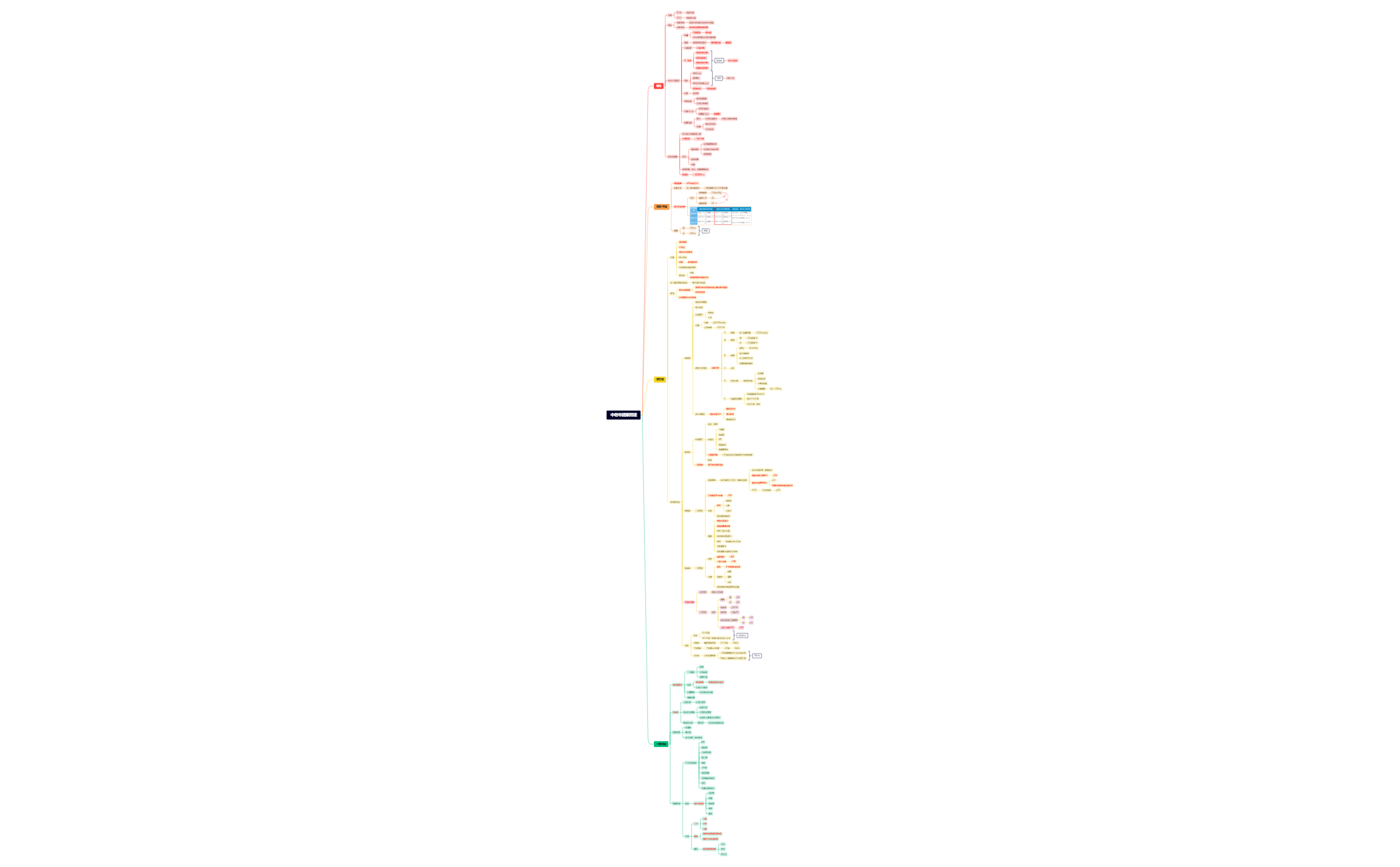 中老年健康照護.xmind preview 1