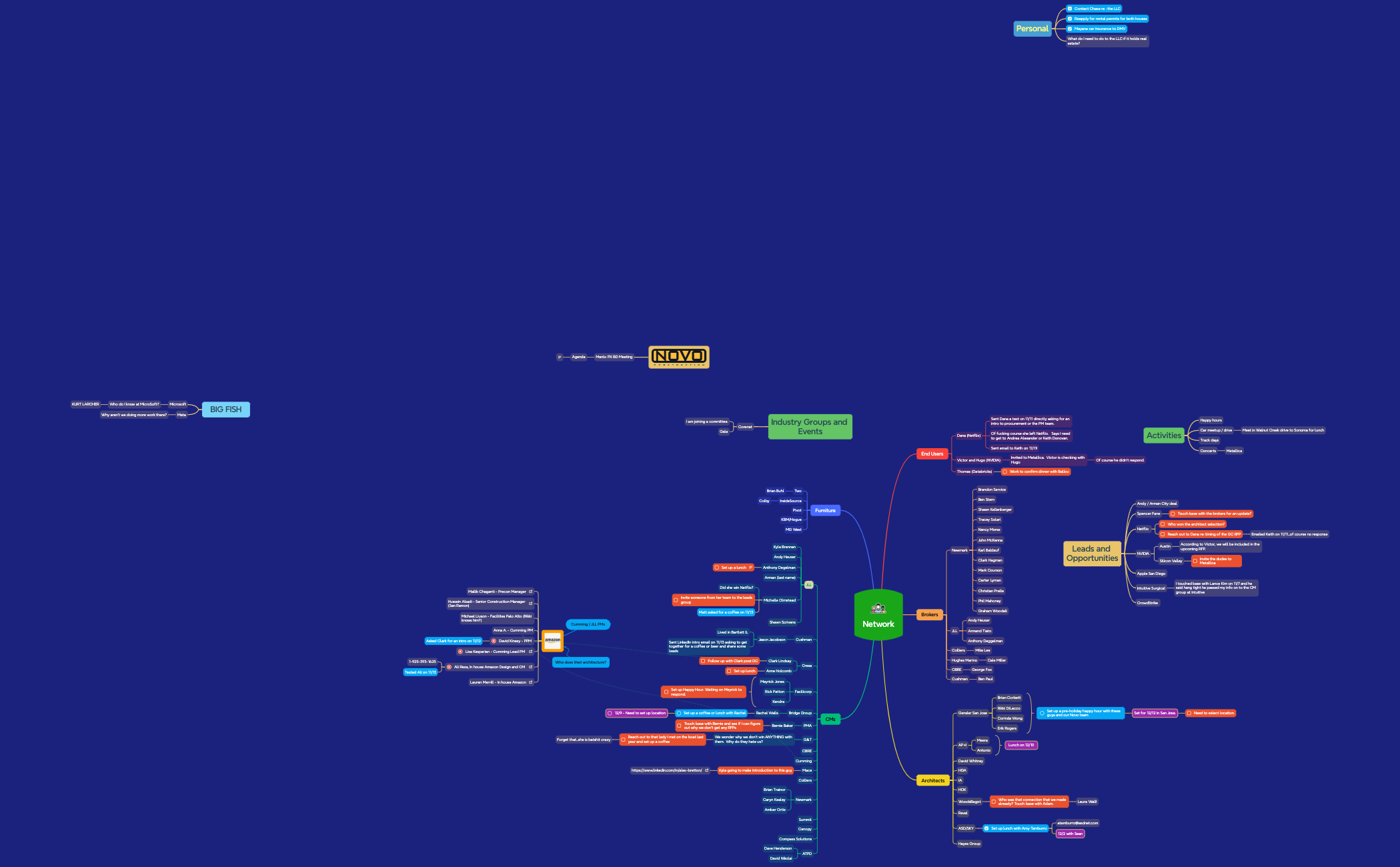Network - XMind Template