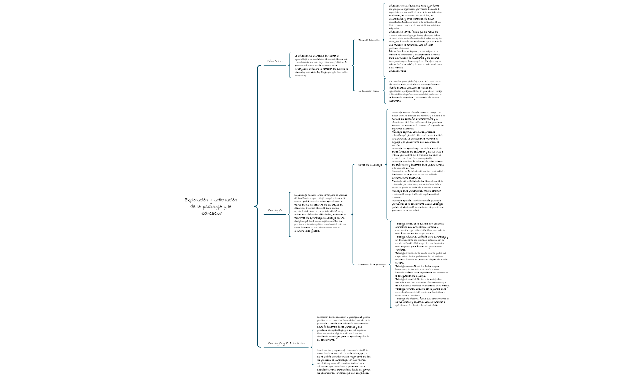 Exploración y articulación de la psicología y la educación pedagogia preview 1