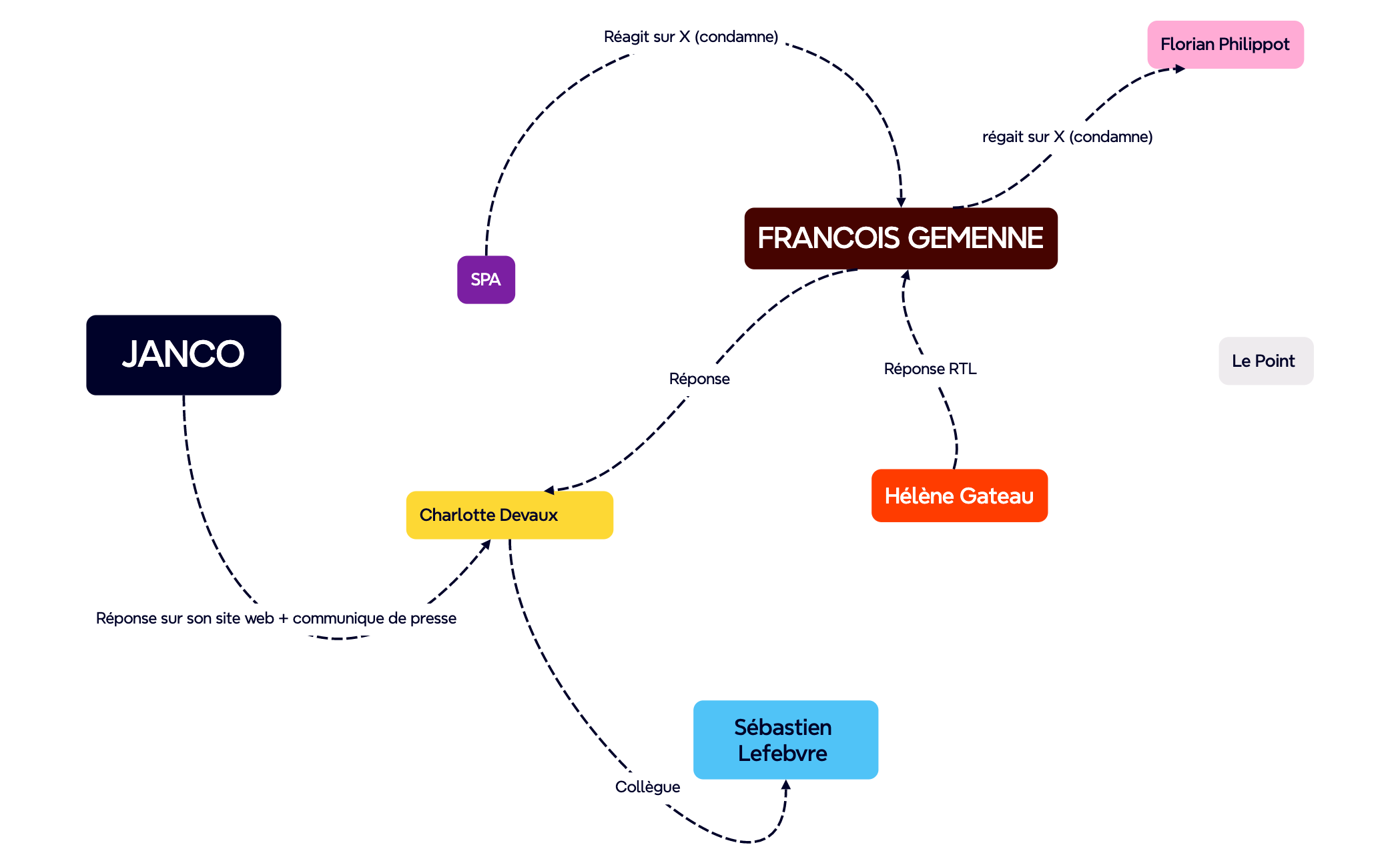 Carte Mentale preview 1
