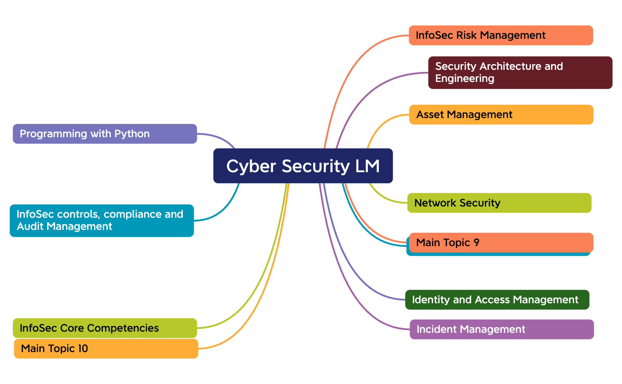 Cyber Security LM preview 1