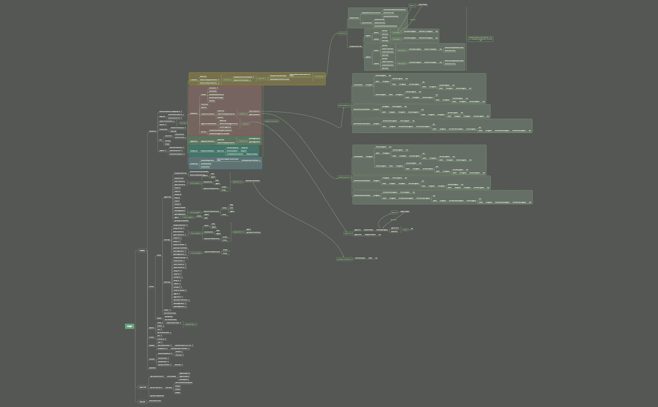 PMP业务设计图 preview 1