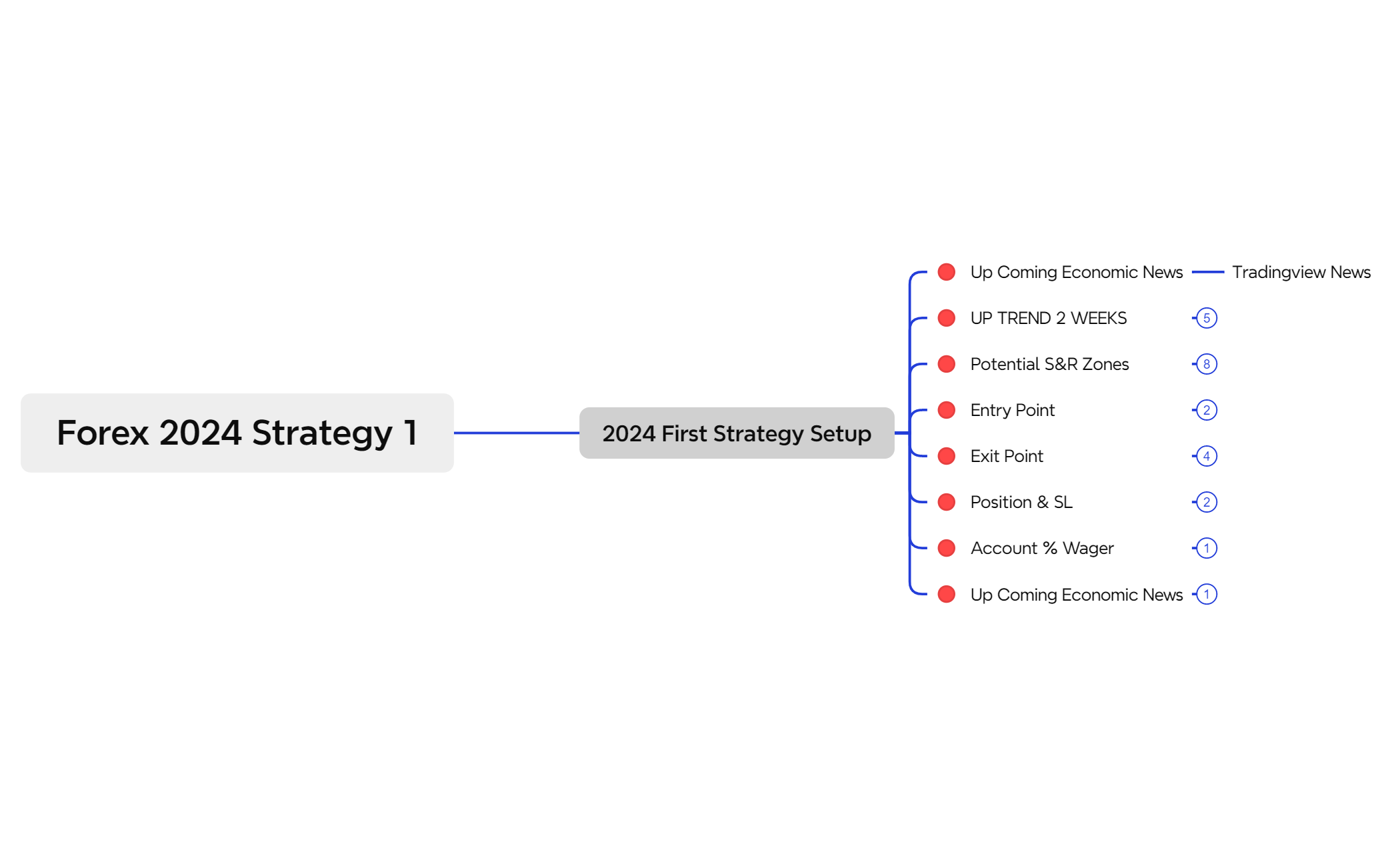 Forex 2024 Strategy 1 preview 1