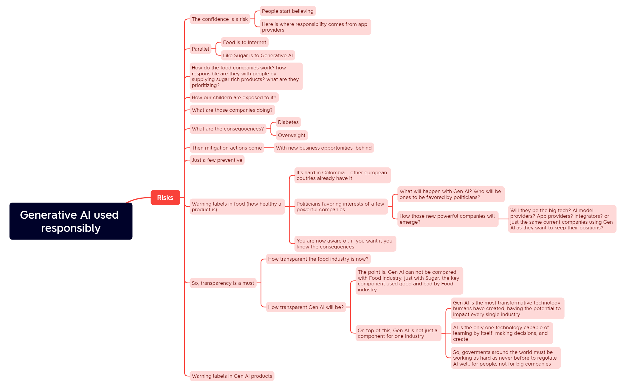 Generative AI used responsibly preview 1