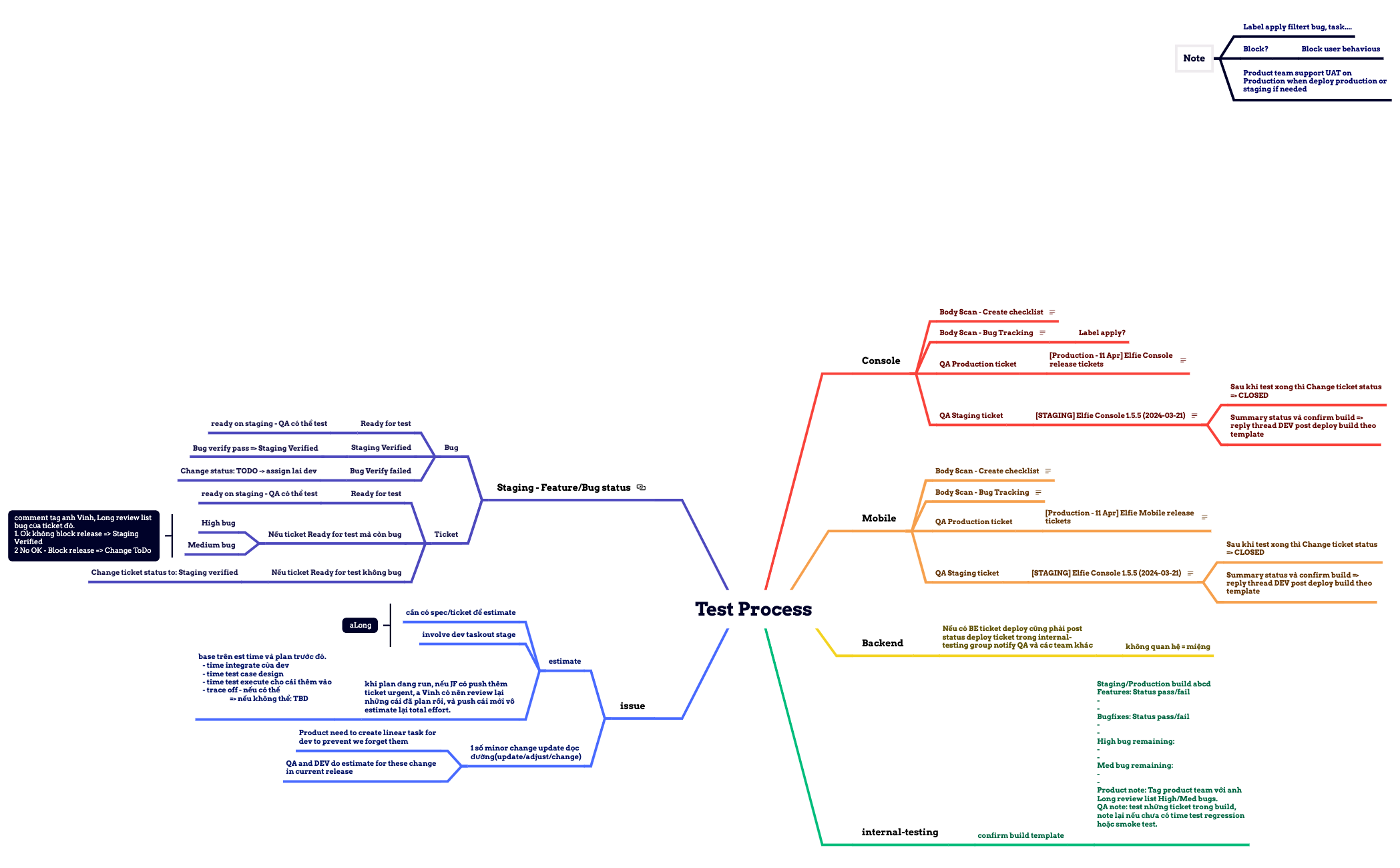 Detail - XMind Template