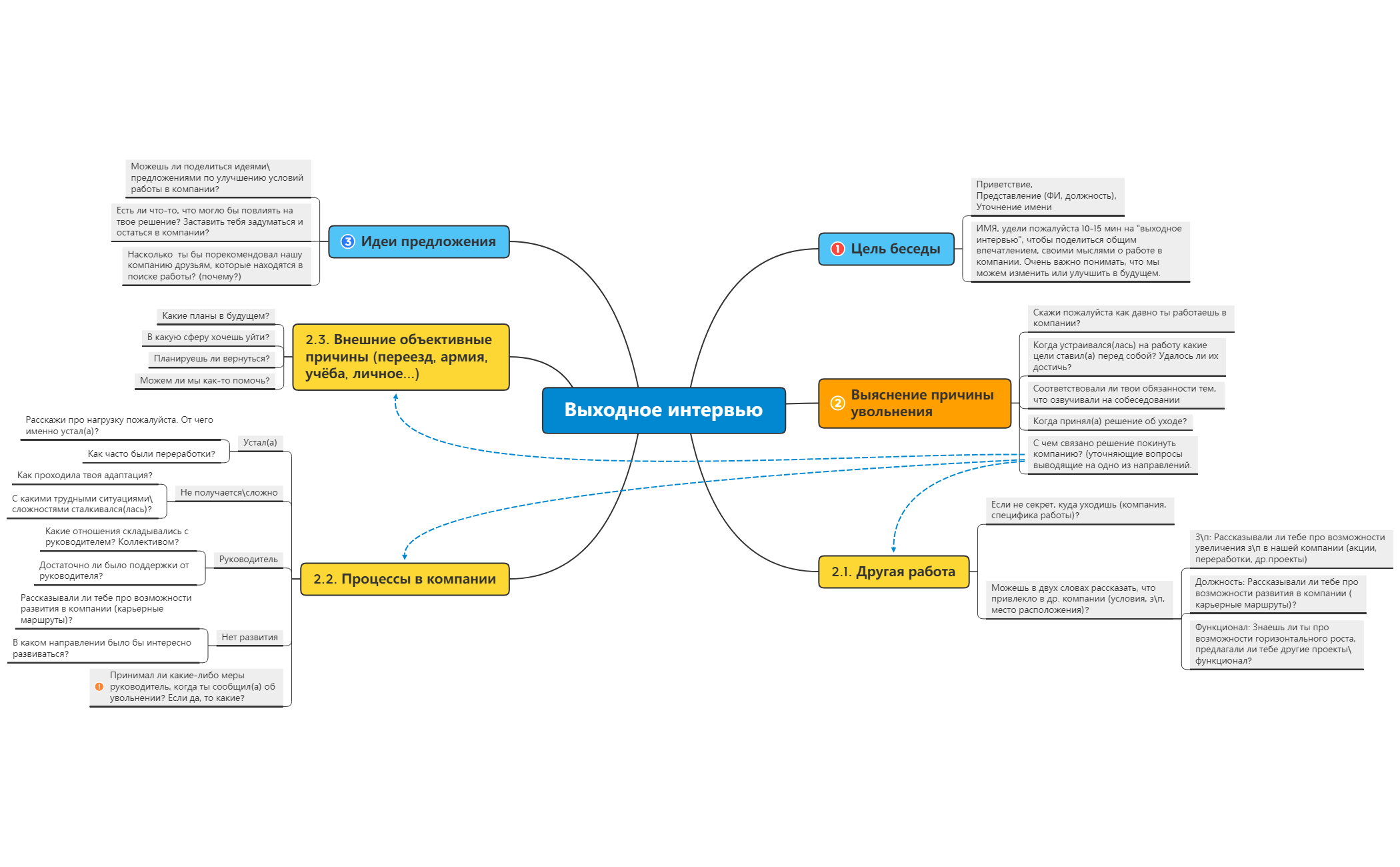 Выходное интервью preview 1